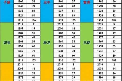 1987年屬|87年属什么的生肖 1987年出生人的整体运势